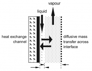 0580173001259072412__Oxford_Catalysticrochannel