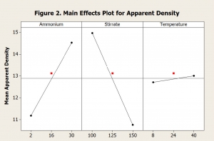0827943001290163998__Effects-Plot