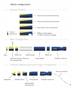 AUV250