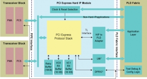 Altera_pcie-hard-ip