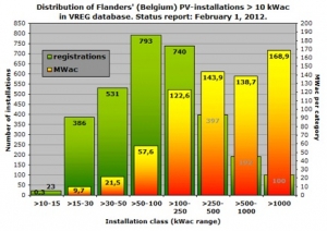 Article_Flanders_figure_2