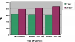 Cement_fig3