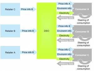 Complex_solution_not_in_line_with_deregulation