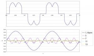 Curves_Harmonic