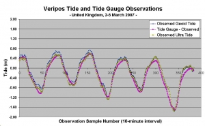 Fig2_-_TideComparisonAgainstTideGuage