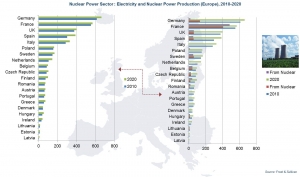 Nuclear_Energy_2010-2020_jpg