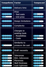 Rapid_casting_table_1