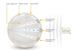 Sonar_Bell_Diagram