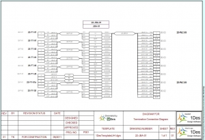 TerminationConnection