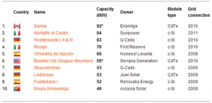 Top_10_PV_plants_Table_550_2