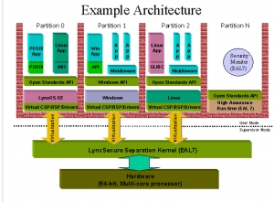 eee_lynuxworks_fig2