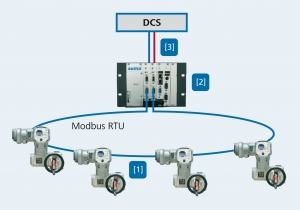 pic_-_Modbus_RTU