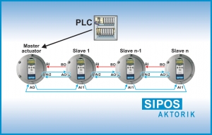 pic_-_synchronisation_-_PR