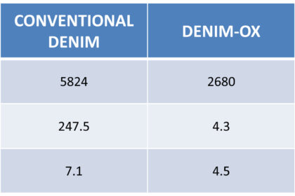 Fig 10