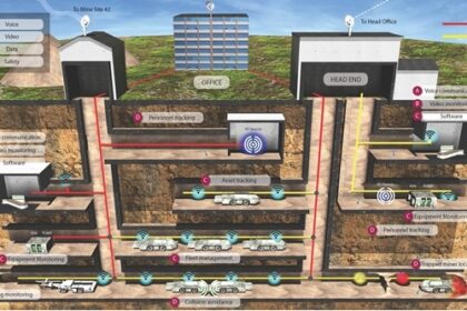 Presenting the communications possibilities using the Mine Radio (MRS) information communications technology for underground mining applications