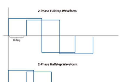 A full step drive uses an 'all-positive' or 'all-negative' technique; a half step drive can separate the current into three distinct levels (all positive, zero, all negative). Both of these produce a somewhat crude output (of waveform) from the motor