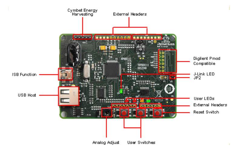 REN0466_RPB_RX111_diagram
