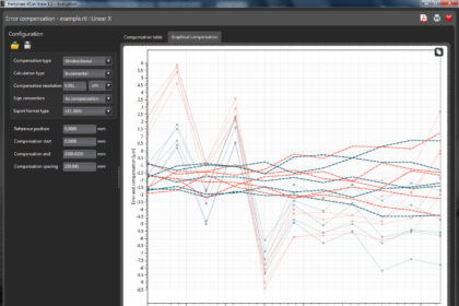 XCal-View error compensation - showing measured data and overlay of expected compensated performance