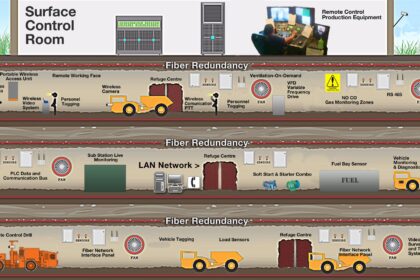 Simplified mine layout by Integrated Mining Technologies of Canada shows the wealth of information that may be required to be handled by a remote monitoring system