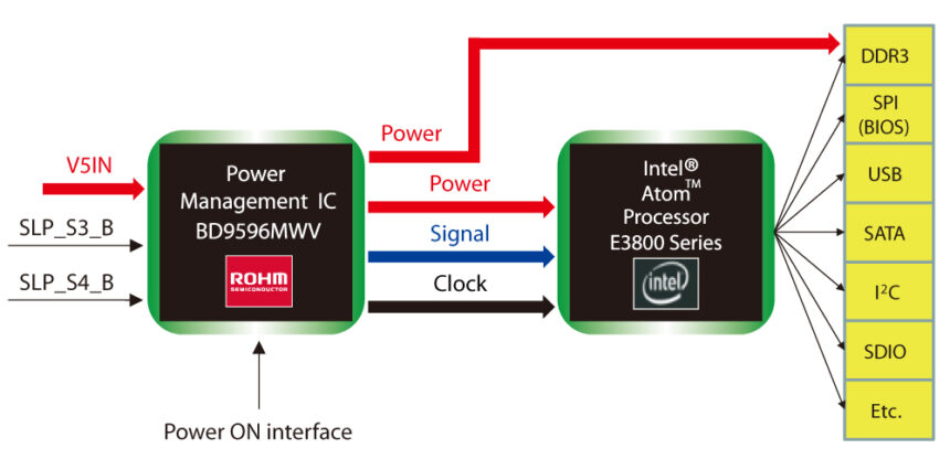 Intel_block