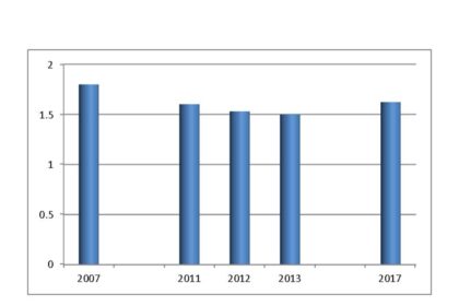 The European demand for cables, expressed in million metric tonnes of plastic compound