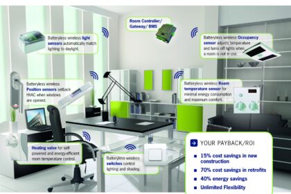eee dec wireless enOcean