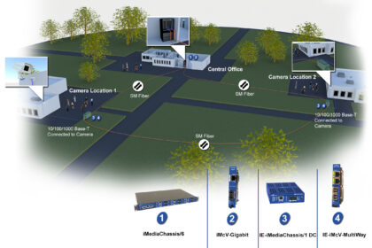 0044 - IE-iMcV-MultiWay_SecurityCamera_2_Locations