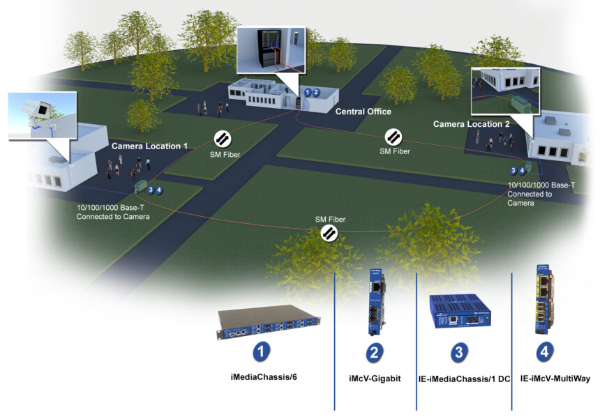 0044 - IE-iMcV-MultiWay_SecurityCamera_2_Locations