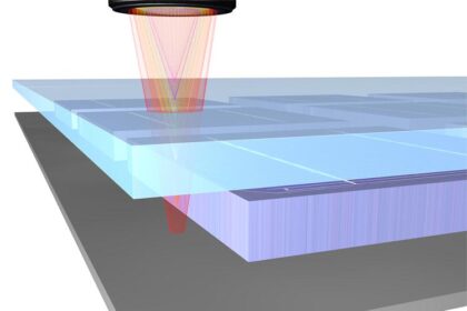multi layered glass