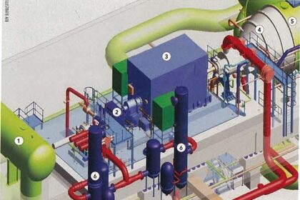 plaatje proces aeb