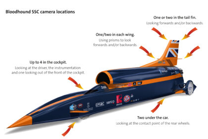 BloodhoundSSC_30_degree_left_Cameras [Pic credit - Siemens NX]