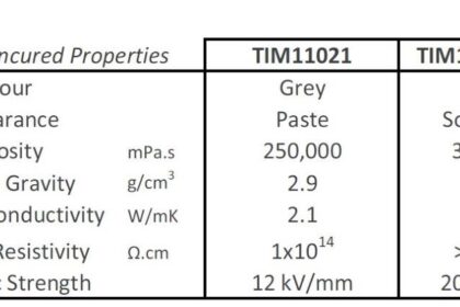 TIM Chart