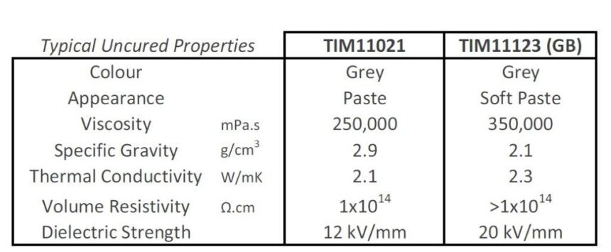 TIM Chart