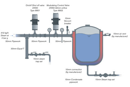 Designing effective steam traps