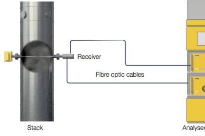 Layout of an optical measurement system