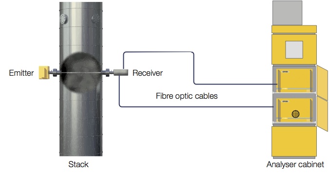 Layout of an optical measurement system