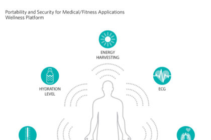 PR_21_14_Wellness_Platform_PR_graphic_rgb