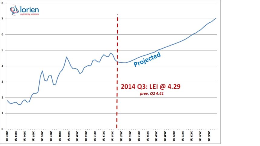 LEI Graph