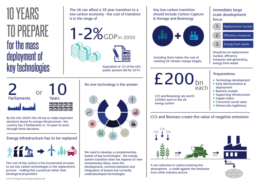 Targets-technologies-infrastructure-and-investments4