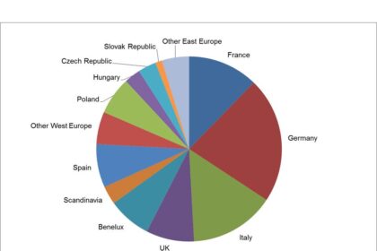 Injection moulding polymer demand by county 2014