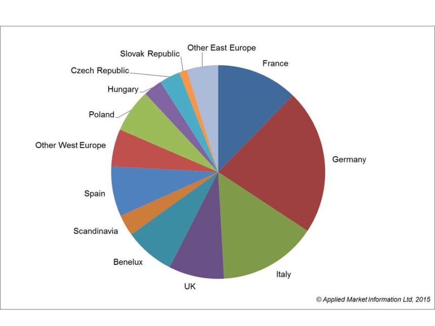 Injection moulding polymer demand by county 2014