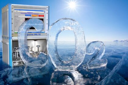 CO2-permeability