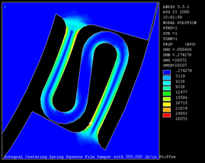 Fig. 5: Finite Element Analysis of ISFD ’S’ Spring
