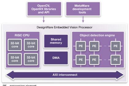 eee june design synopsys