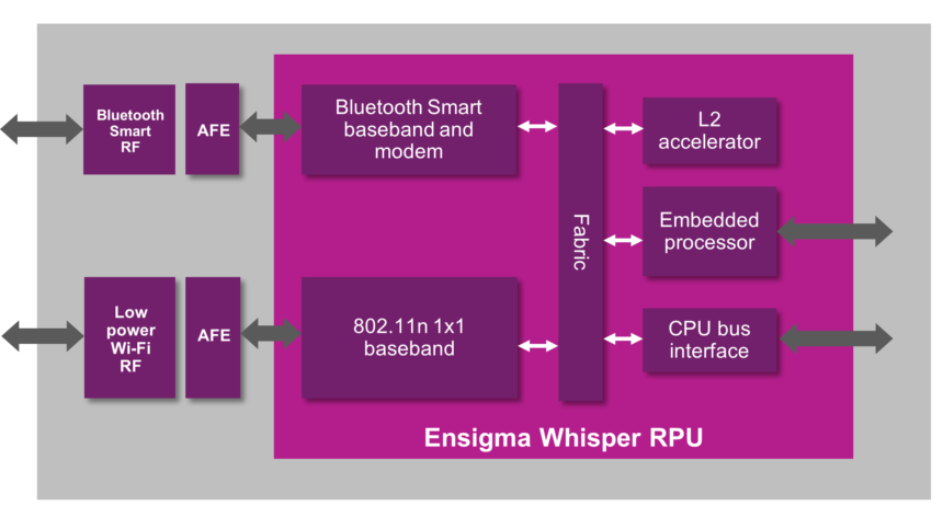 eee june wireless ensigma