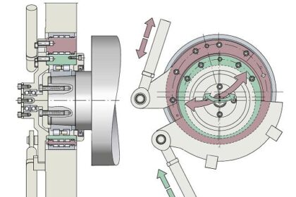 Positioning by means of eccentric bearing rings_LR