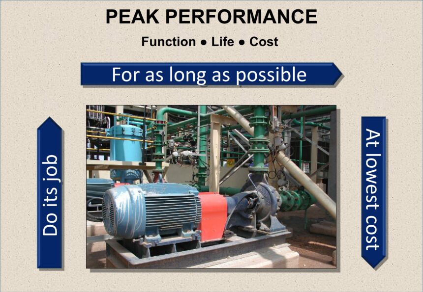 Peak Performance-Function