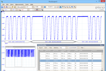 PicoScope6