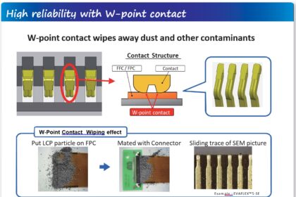 Highly reliable contact by I-PEX’s unique W-point contact structure
