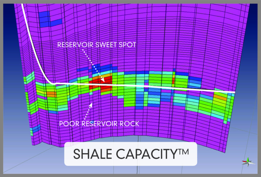 Sigma³ Shale Capacity accurately models the volume of rock that can contribute to production so operators can drill horizontal wells that intersect the sweet spot zone